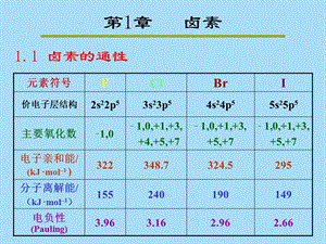 奥赛辅导卤素.ppt