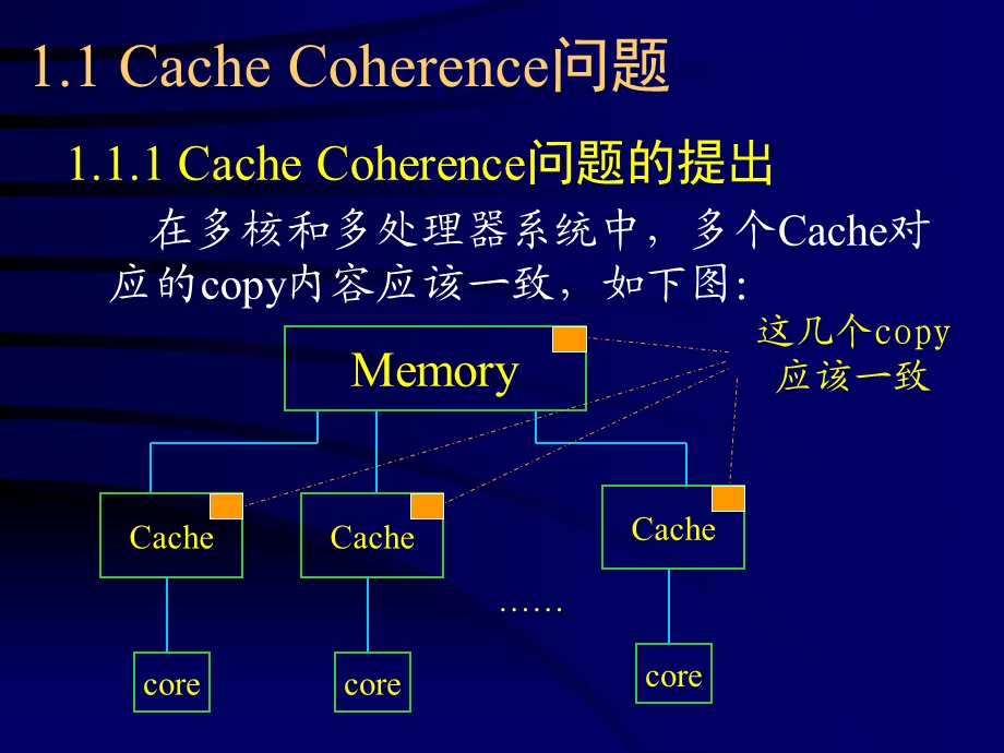 多核Cache一致性.ppt_第3页