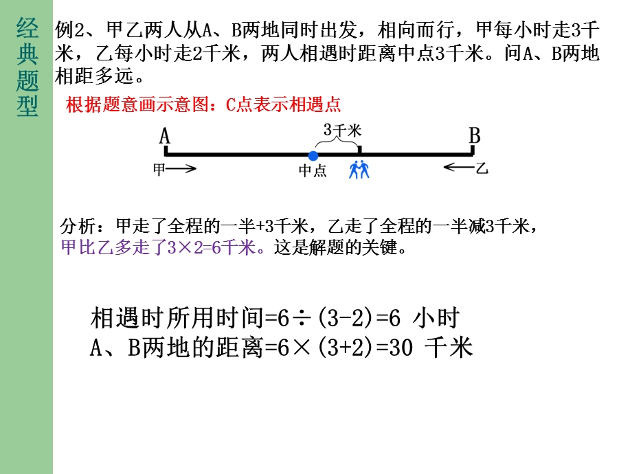 奥数四年级-行程问题.ppt_第3页