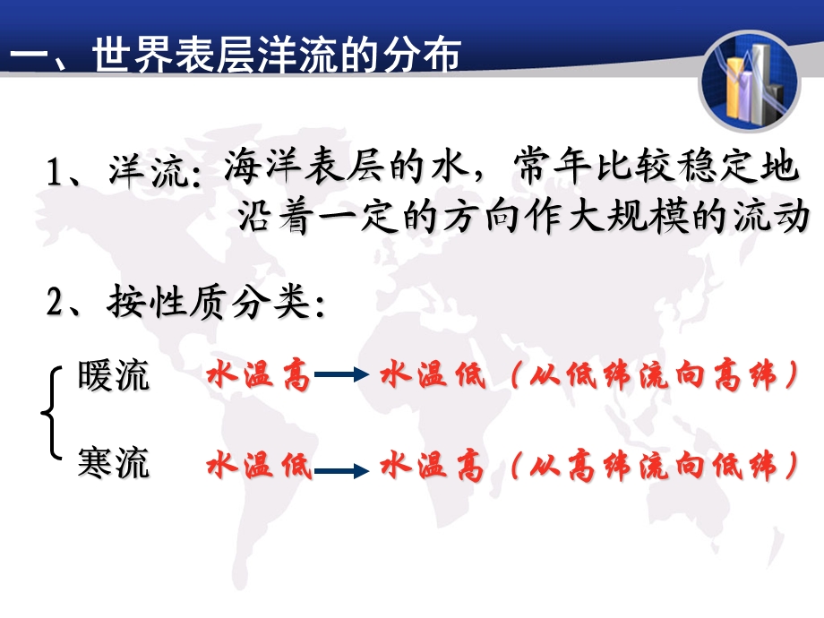 大规模的海水运动资料.ppt_第2页