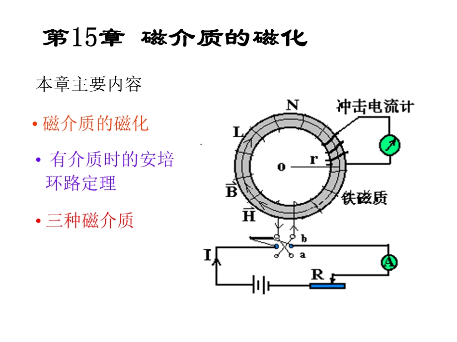 大学物理第15章磁介质的磁化.ppt_第1页