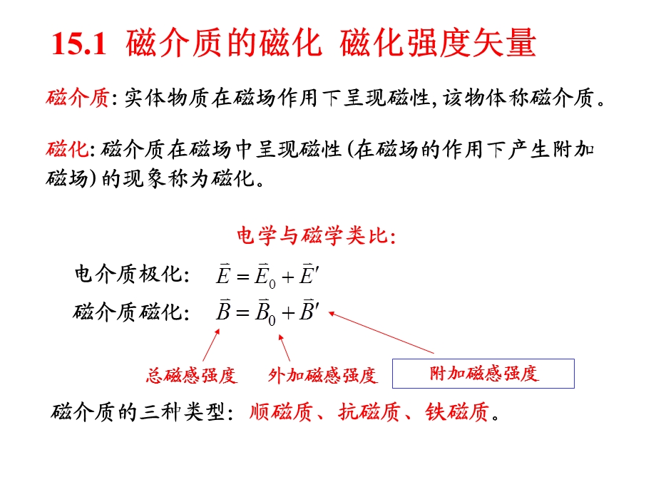 大学物理第15章磁介质的磁化.ppt_第2页