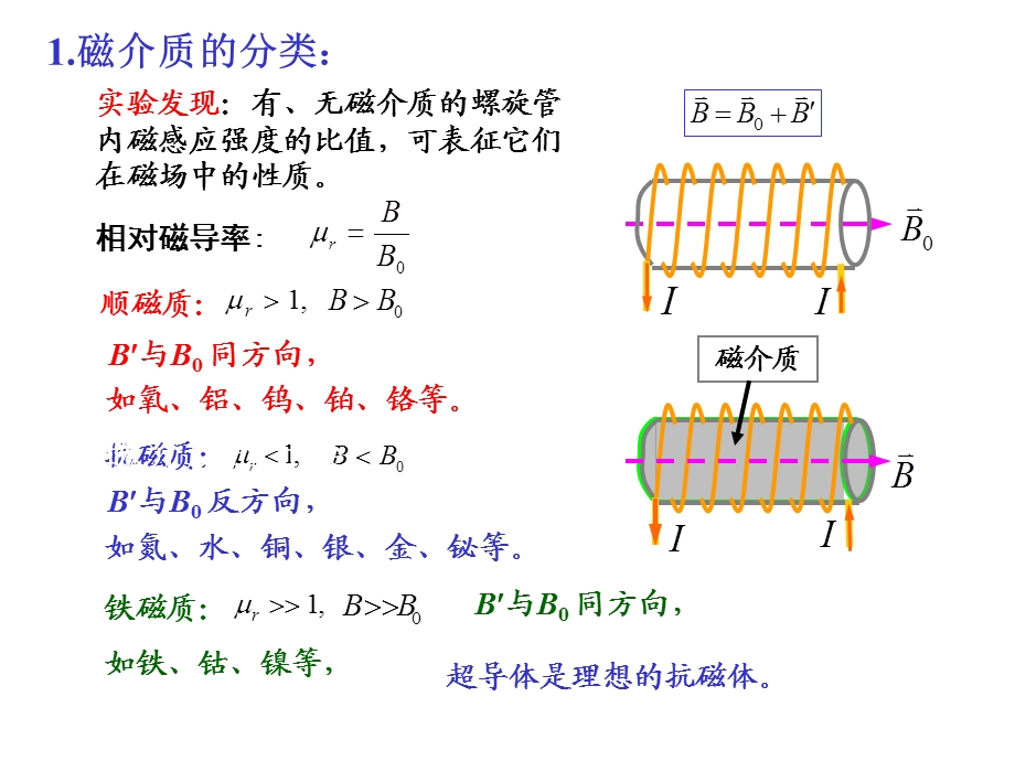 大学物理第15章磁介质的磁化.ppt_第3页