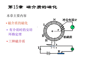 大学物理第15章磁介质的磁化.ppt