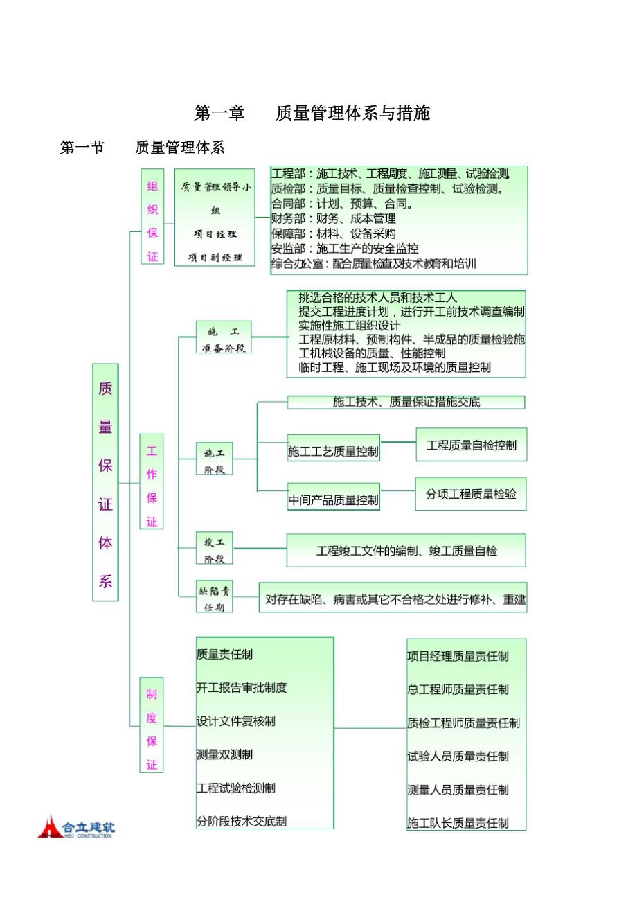 施工单位备选库方案--保税区.docx_第2页