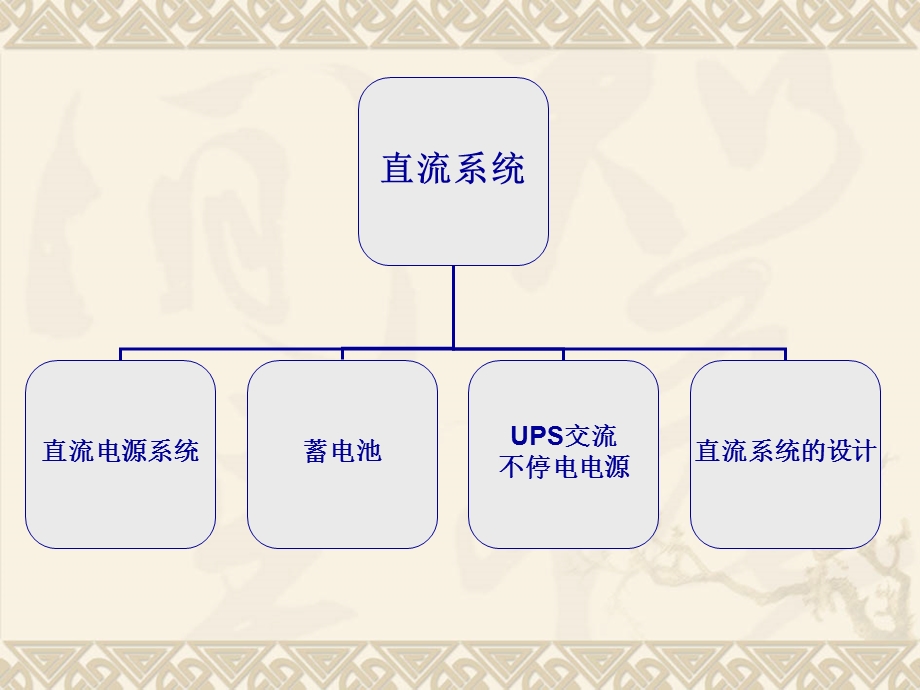 变电站讲解直流系统.ppt_第2页