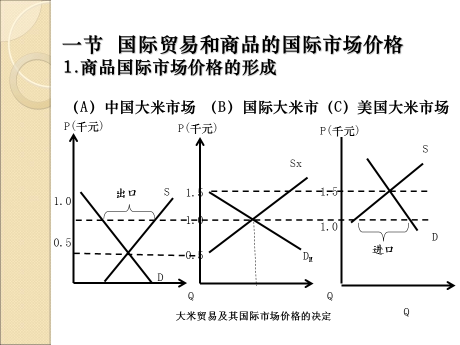 国际贸易对经济的影响.ppt_第2页