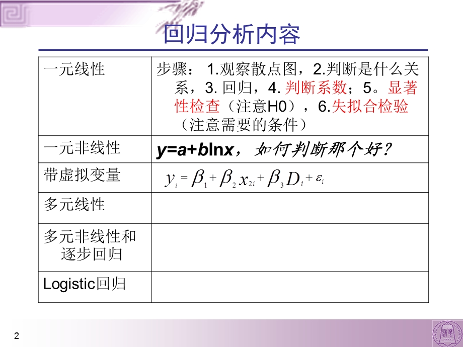 多元逐步等回归分析.ppt_第2页