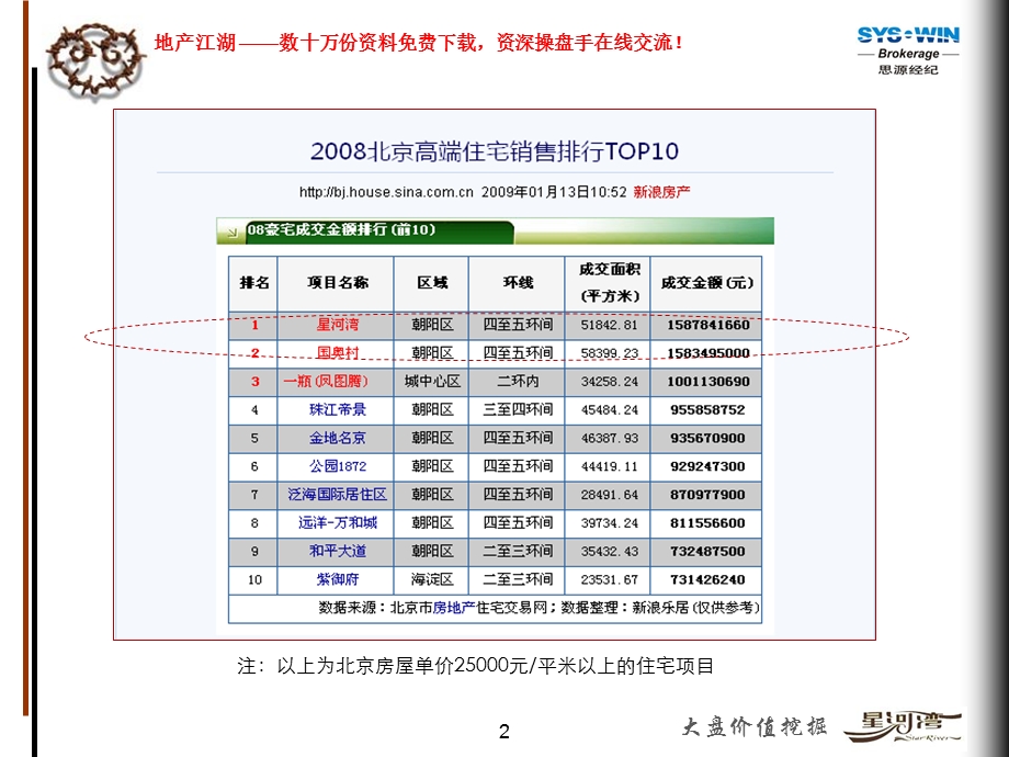 大盘价值挖掘案例分享.ppt_第2页