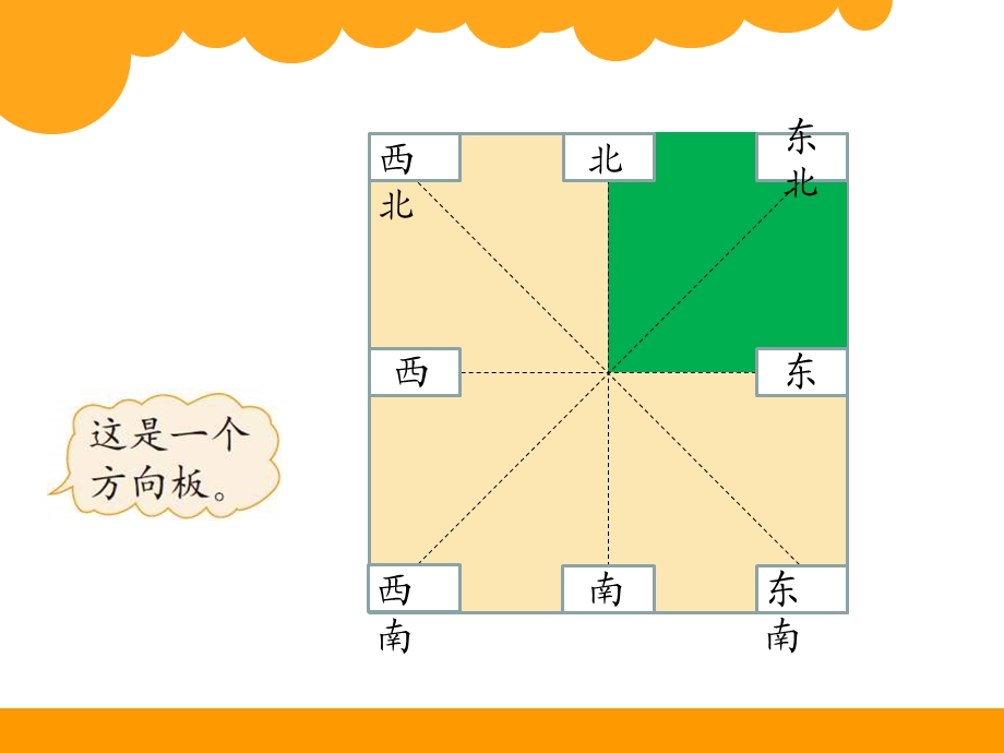 北师大版二年级下册第二单元方向与位置.ppt_第3页