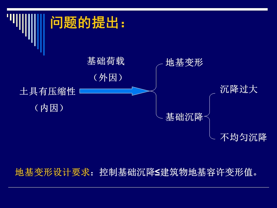 地基基础- 土的压缩性和地基沉降计算.ppt_第2页