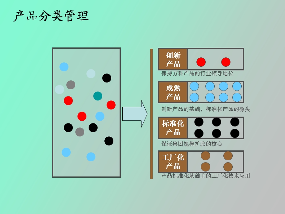 和记黄埔住宅标准化研究.ppt_第3页