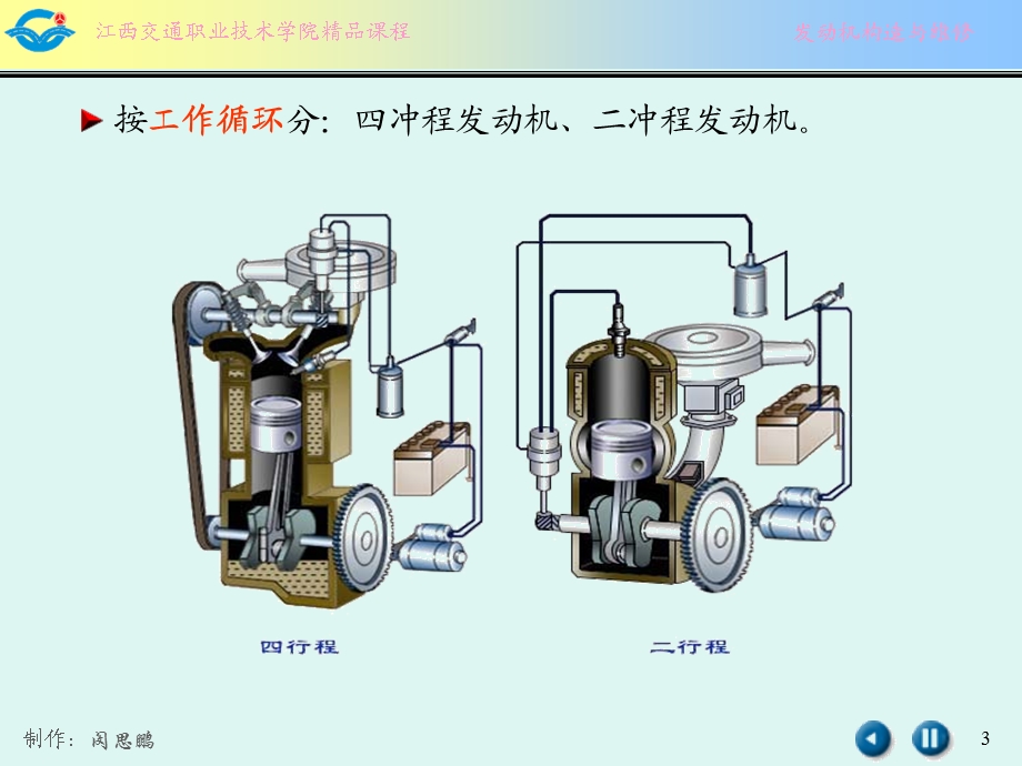 发动机总体结构及工作原.ppt_第3页