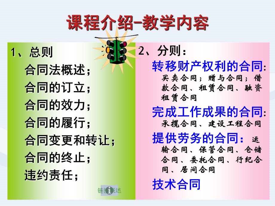 合同法分则版总则篇.ppt_第3页