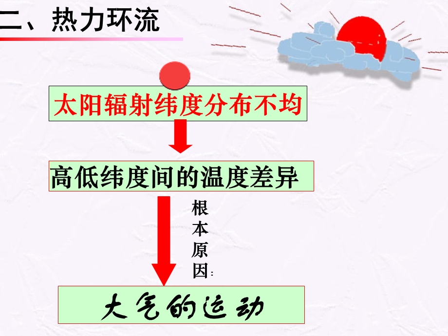 地球上的大气21冷热不均引起大气运动.ppt_第3页