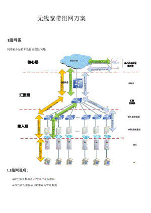 无线WiFi-无线宽带组网方案.docx