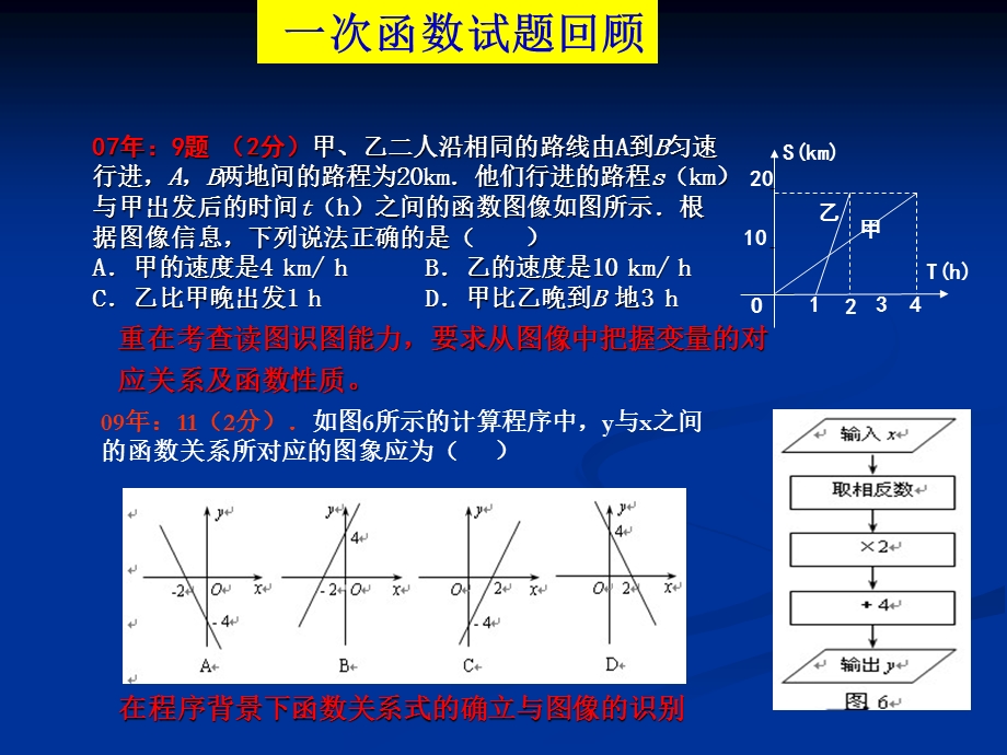 对函数考点的思考.ppt_第2页