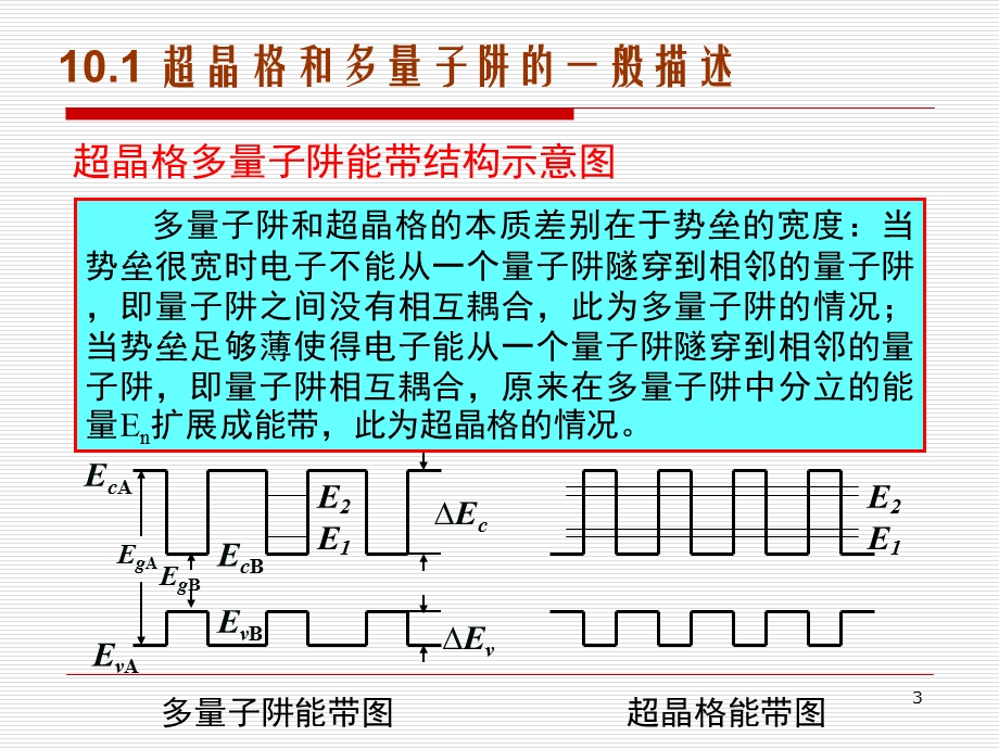 半导体超晶格和多量子阱.ppt_第3页