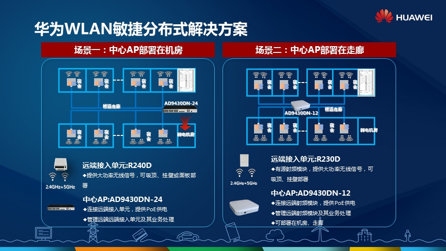 华为敏捷分布式Wi-Fi自组网方案详版彩.ppt_第3页