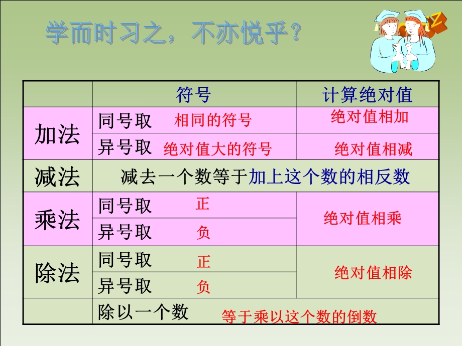 华师大七年级有理数的混合运算.ppt_第3页