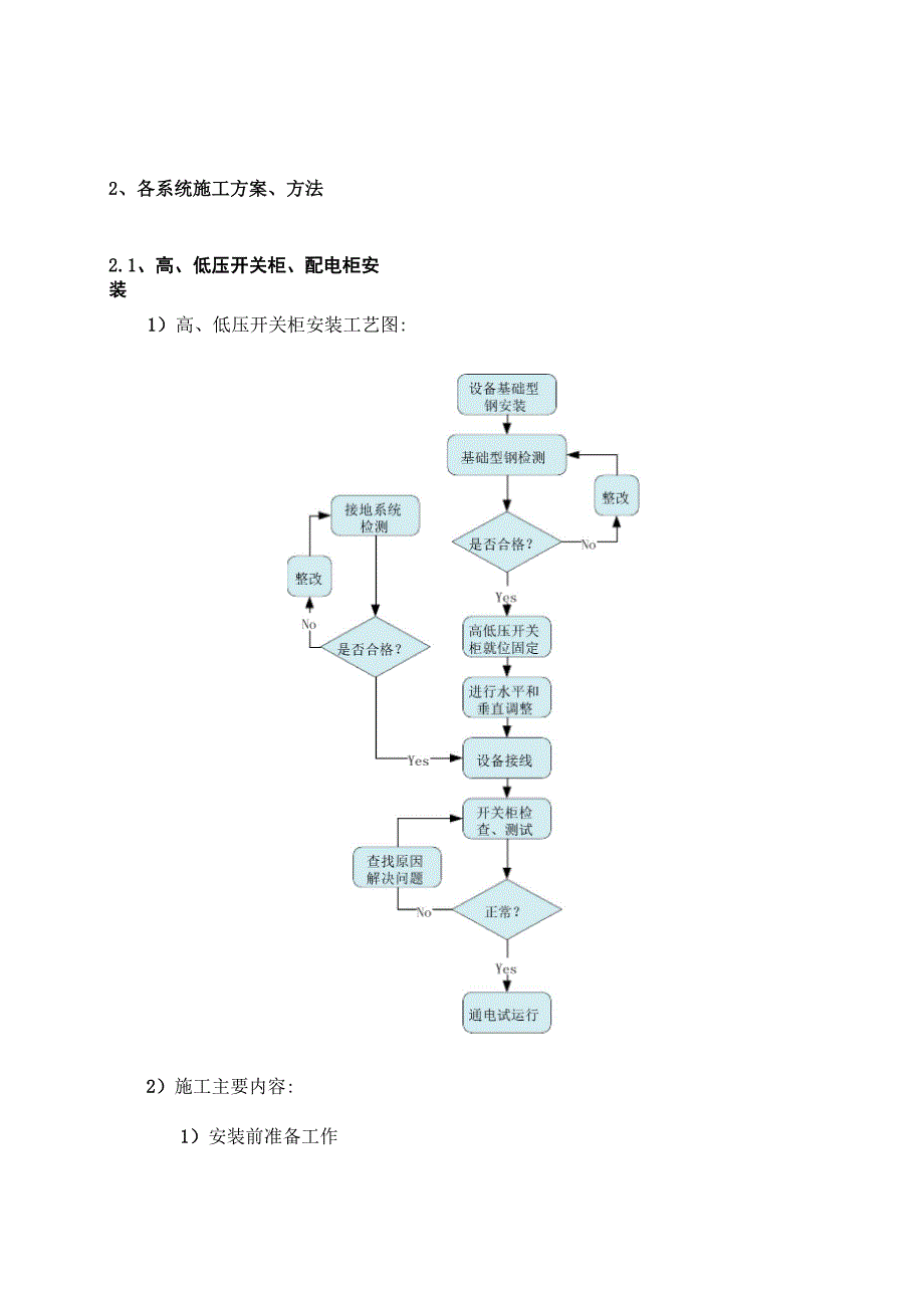 施工方案(供配电).docx_第3页