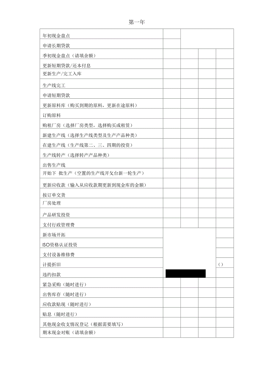 新道新商战沙盘系统运营记录文本手册范本.docx_第3页