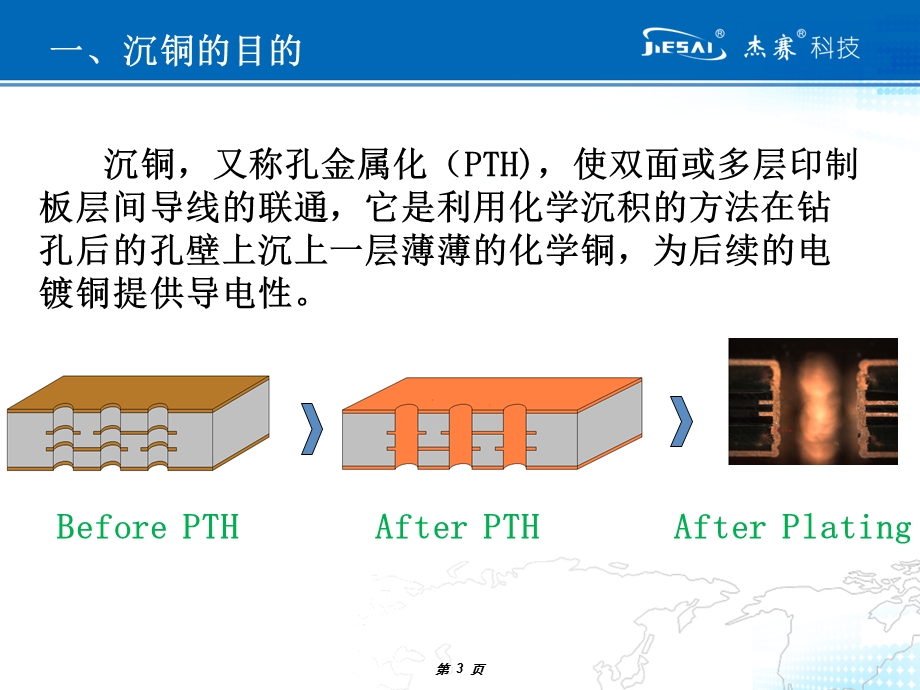 化学沉铜工艺知识讲解.ppt_第3页