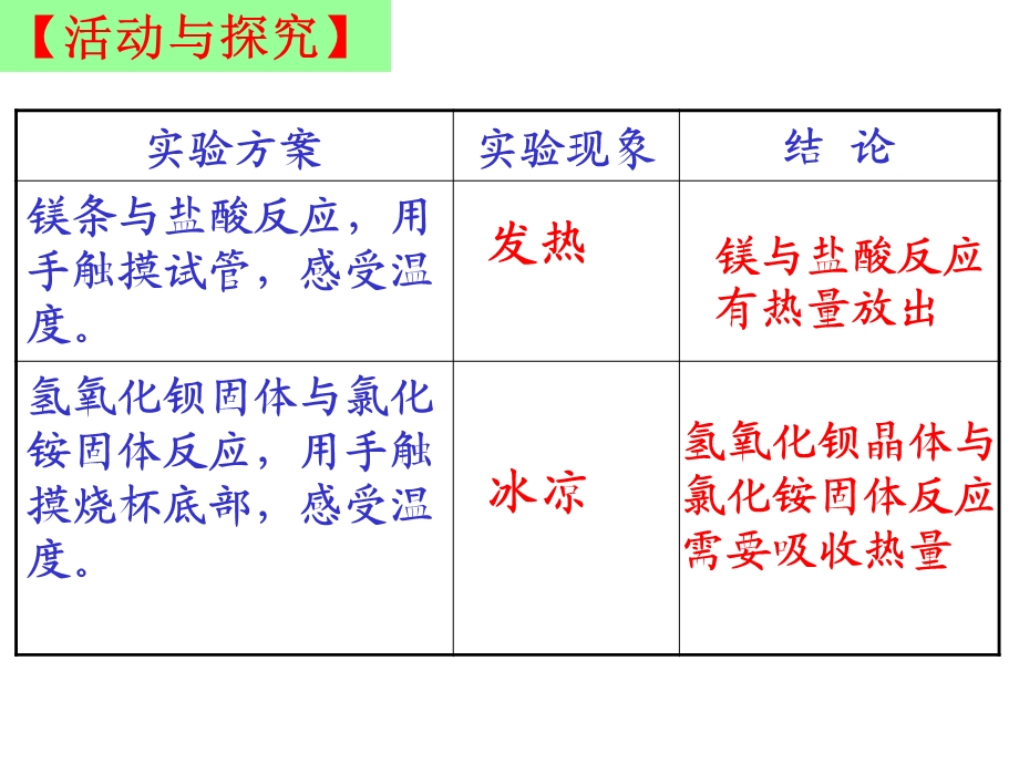 化学反应中的热量-JN.ppt_第2页