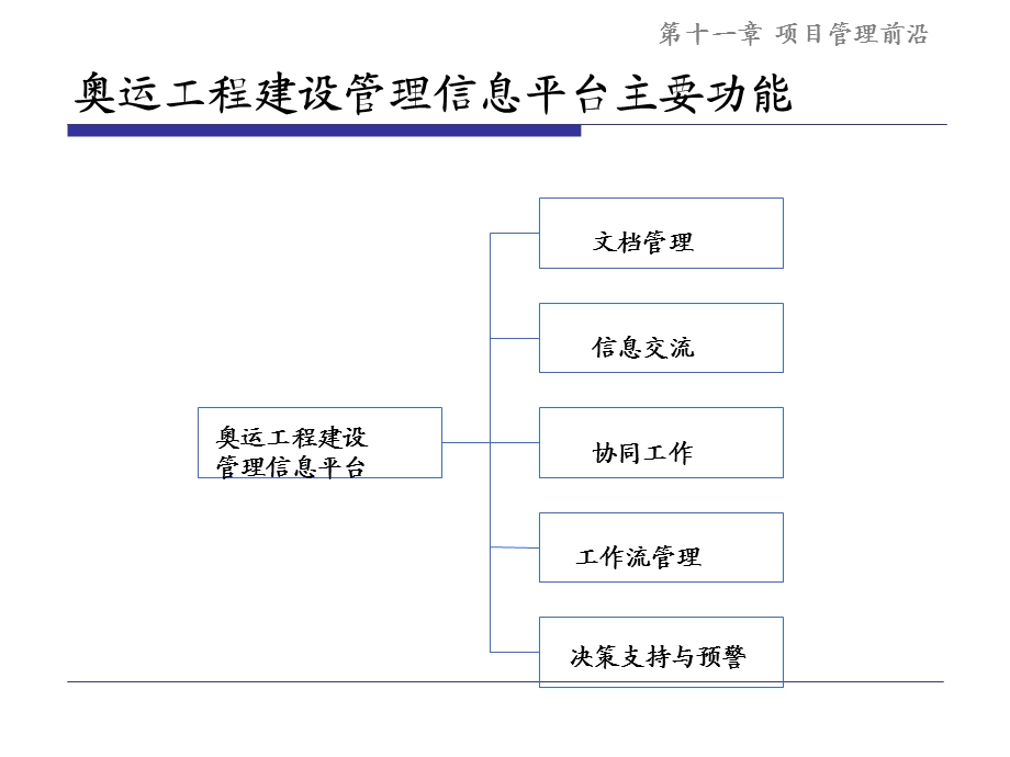 奥运工程建设管理信息平台.ppt_第2页