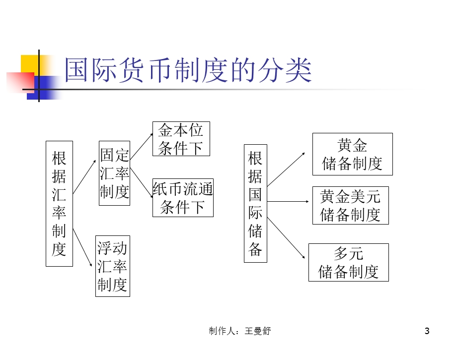 国际货币制度讲义南开.ppt_第3页