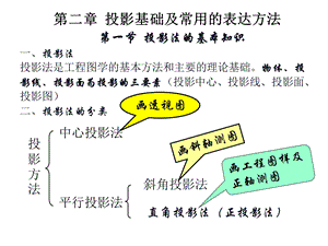 化工制图2-投影基础.ppt