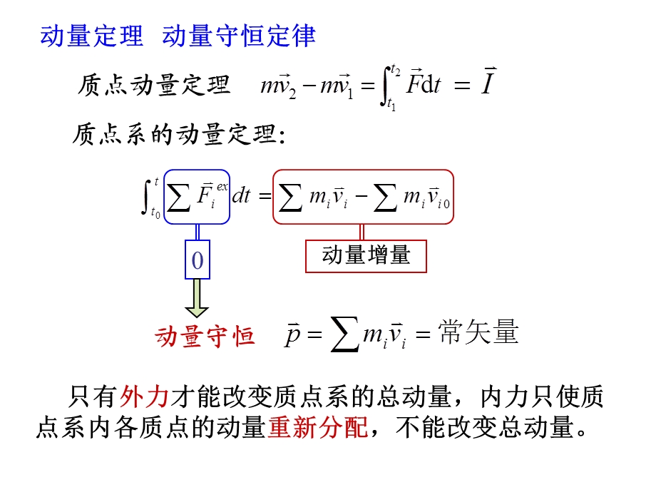 大学物理一习题课二.ppt_第3页