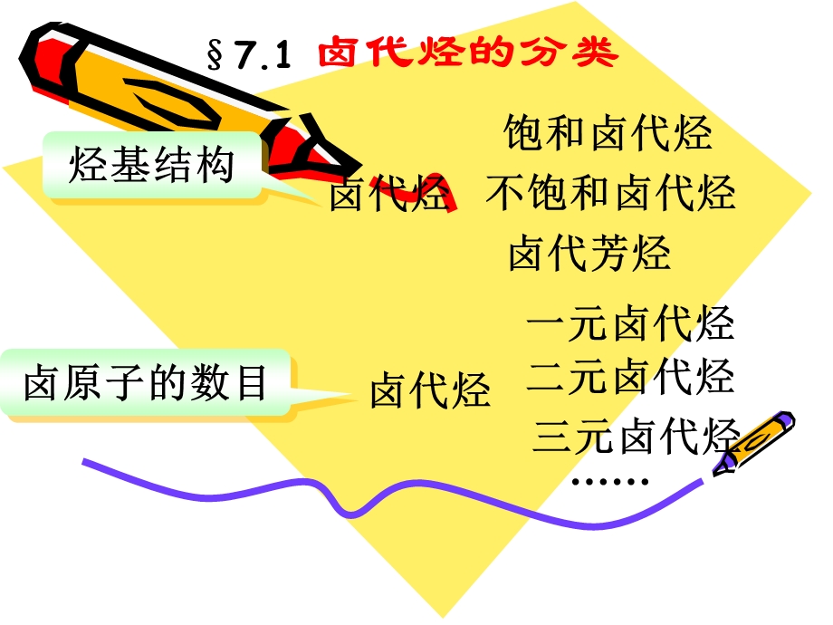 大学有机化学重点知识总结第七章 卤代烃.ppt_第3页