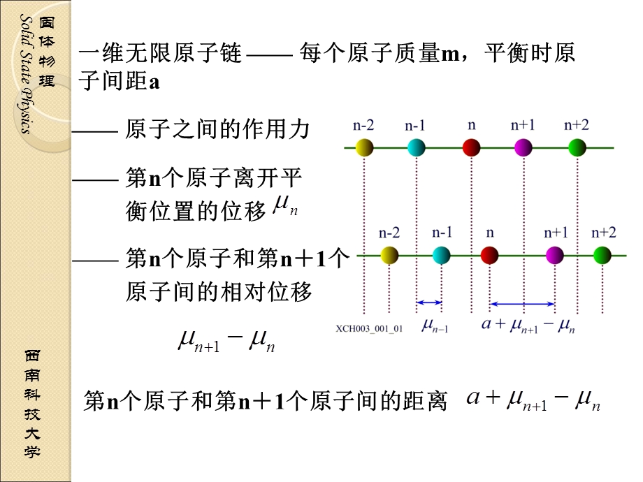 固体物理03-02一维单原子链.ppt_第3页