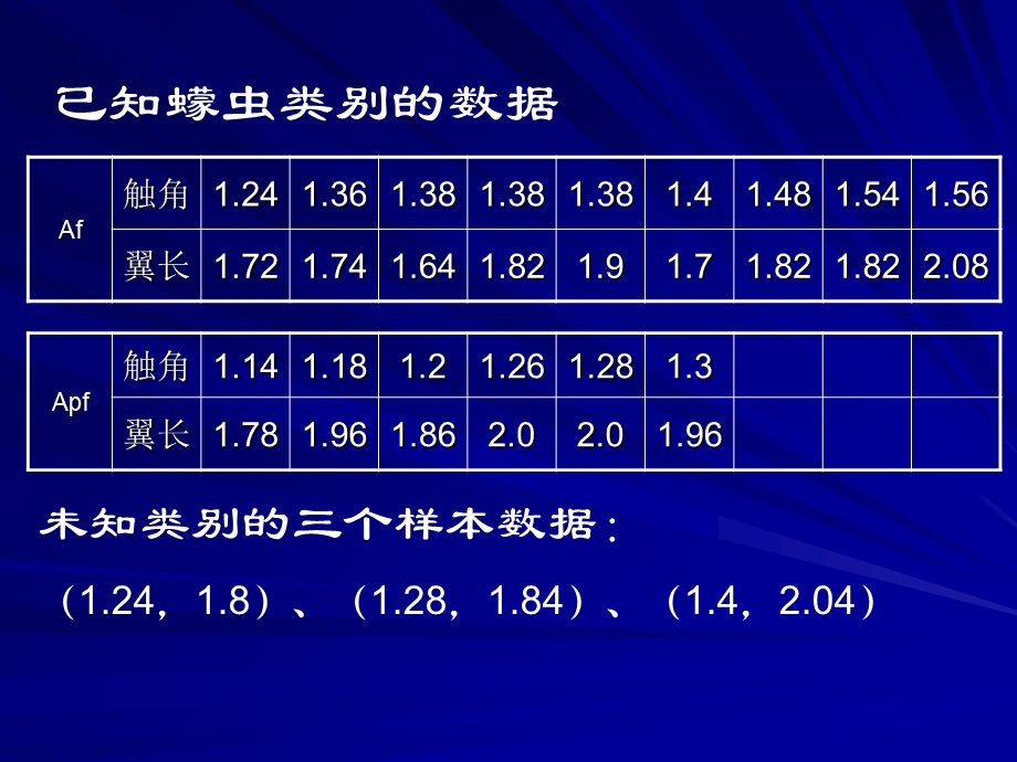 多元统计方法之二.ppt_第3页