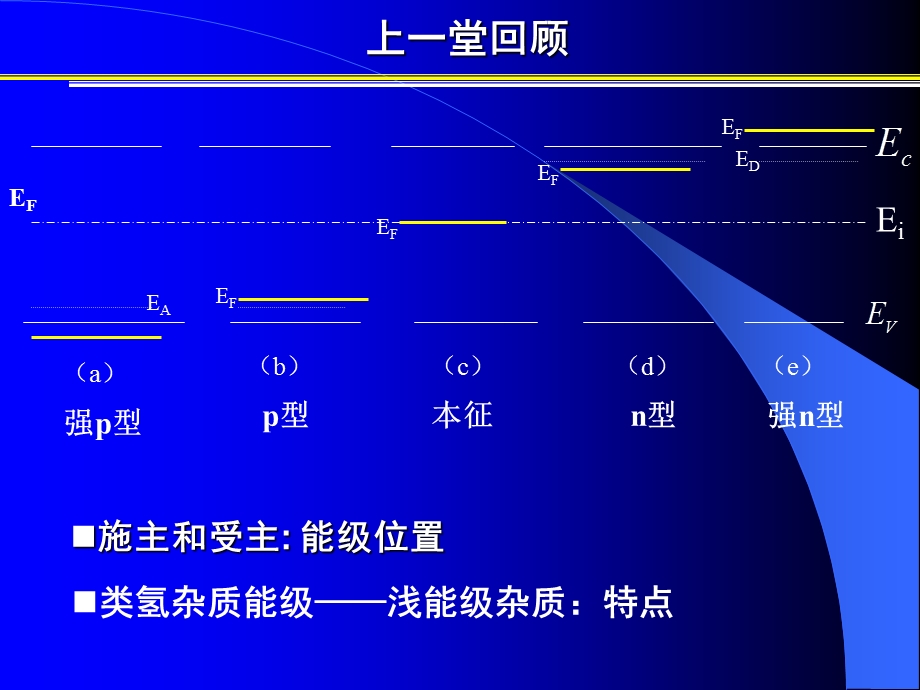 半导体电导率和霍尔效应.ppt_第2页