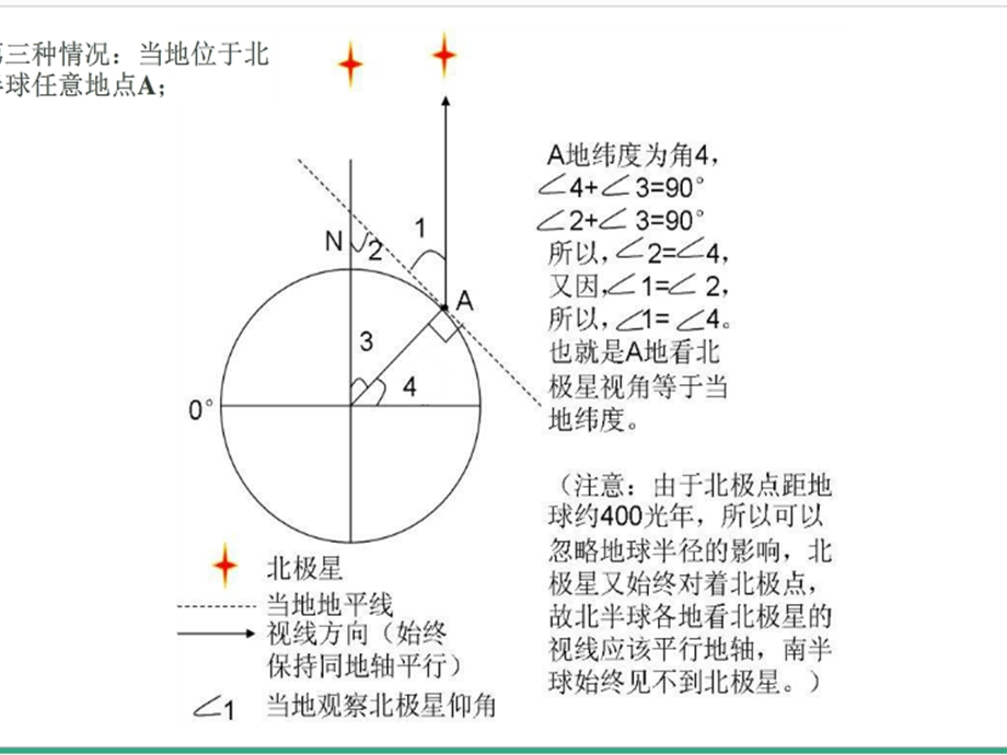 地球自转及自转的地理意义练习题.ppt_第3页