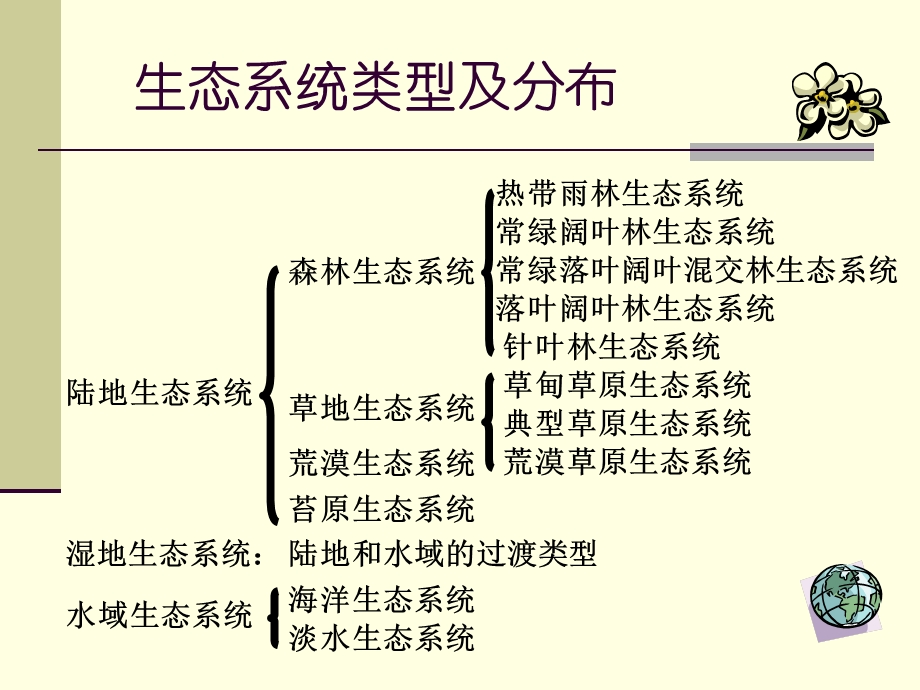 地球上生态系统的主要类型及其分布.ppt_第2页