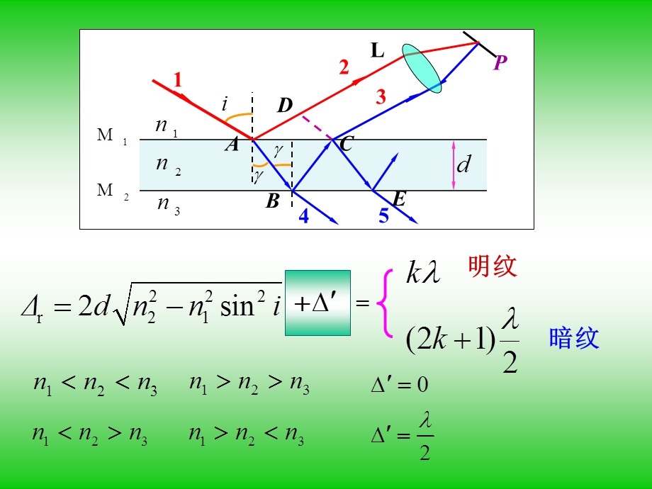 大学物理劈尖牛顿环.ppt_第1页