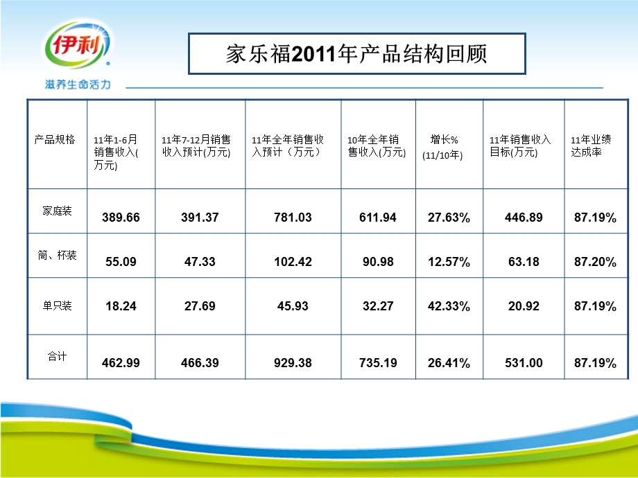 大体系销售规划家乐福.ppt_第2页