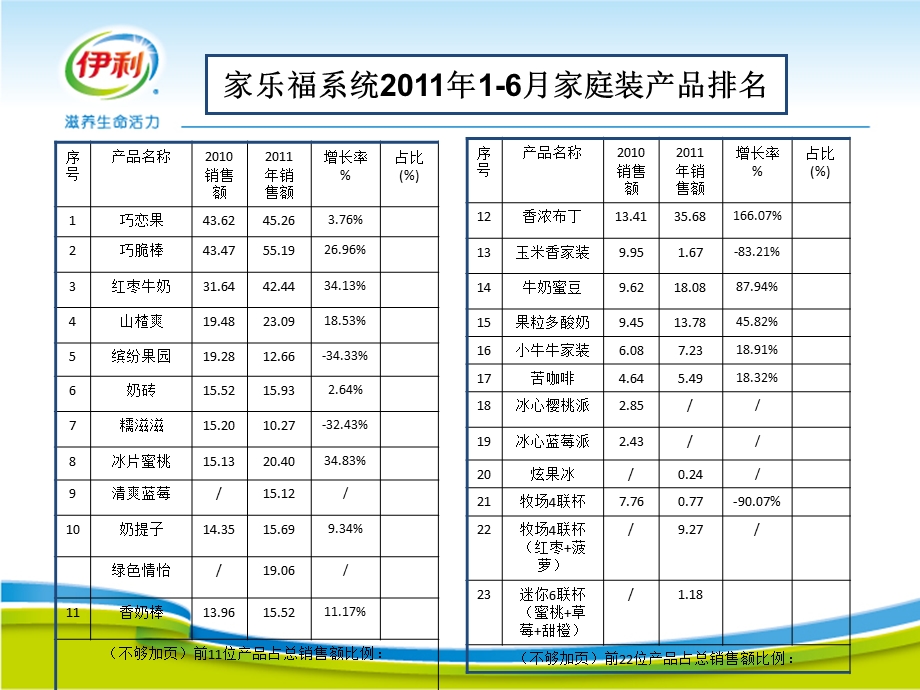 大体系销售规划家乐福.ppt_第3页