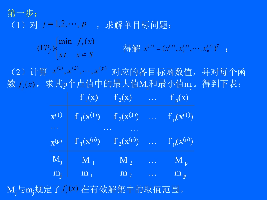 多目标规划求解方法介绍.ppt_第3页