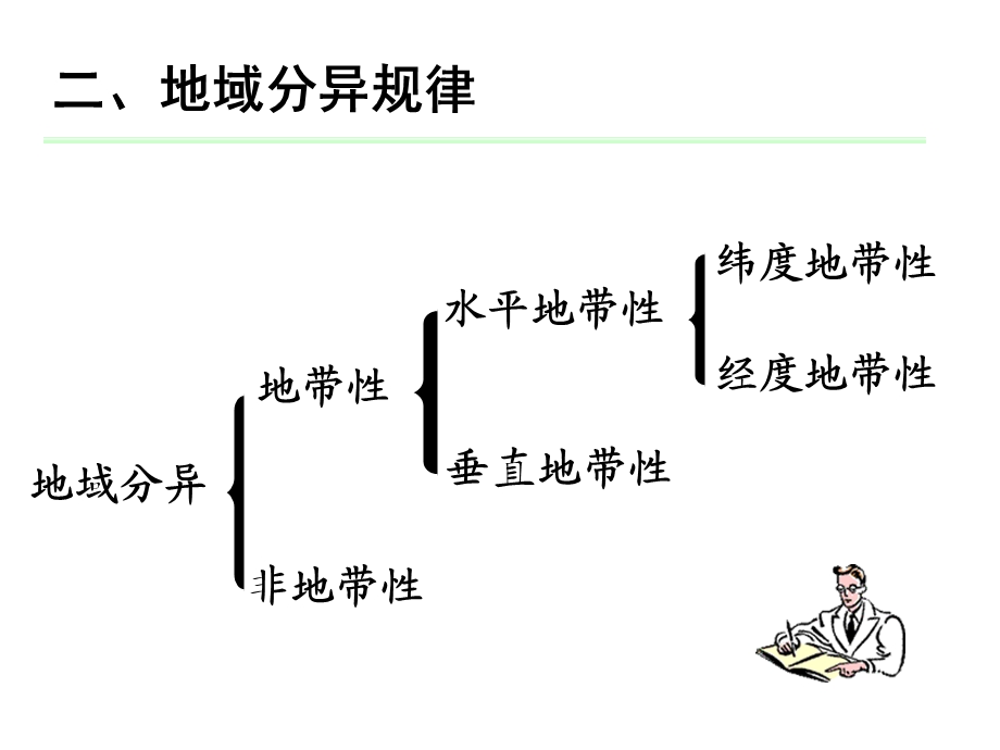 地理环境的差异性200张.ppt_第3页