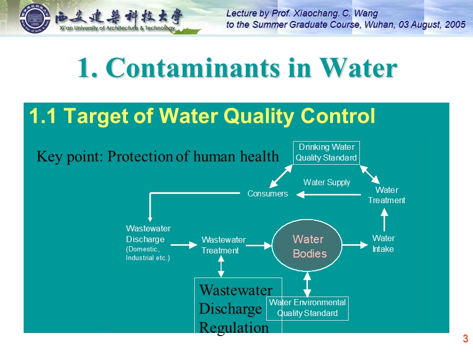 城市污水处理技巧.ppt_第3页