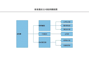 婚庆公司组织结构图.ppt