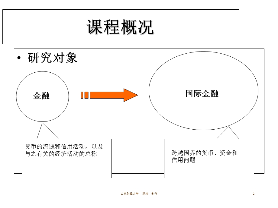 国际金融-2013spring-学生.ppt_第2页