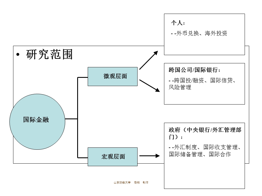 国际金融-2013spring-学生.ppt_第3页