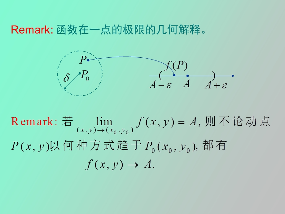 多元连续函数.ppt_第3页