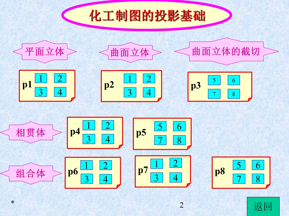 化工制图09习题集答案.ppt_第2页