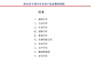 国内外汽车品牌架构.ppt